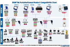 Portable Raman Compatibility Chart