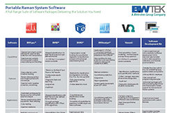 Portable Raman Software Comparison Chart
