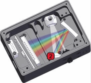 Diffraction Grating