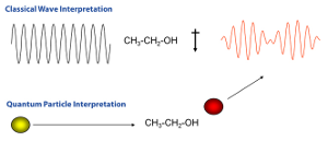 Comparison-of-Raman-Scattering-Interpretations