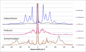 This is a Coherent Solution Brief that we need to Rebrand. https://www.coherent.com/web-resources/solution-brief/life-sciences-thz-raman-polymorph-id-pharma-sb